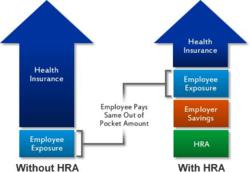 HRA With Group Health